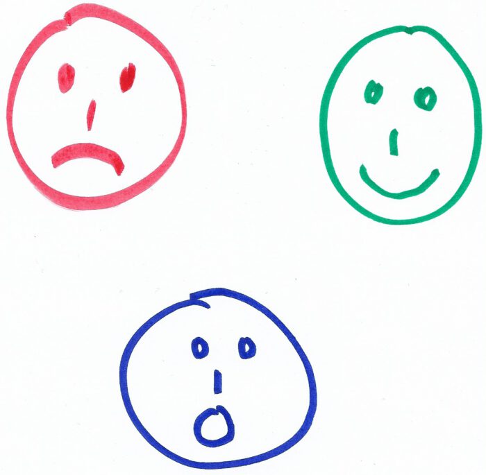 Es gibt welche gefühle und emotionen Studie: Forscher